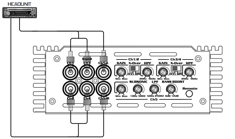 Skar-Audio-RP-1200-1D-Monoblock-Classe-D-MOSFET-Amplificateur-FIG-12