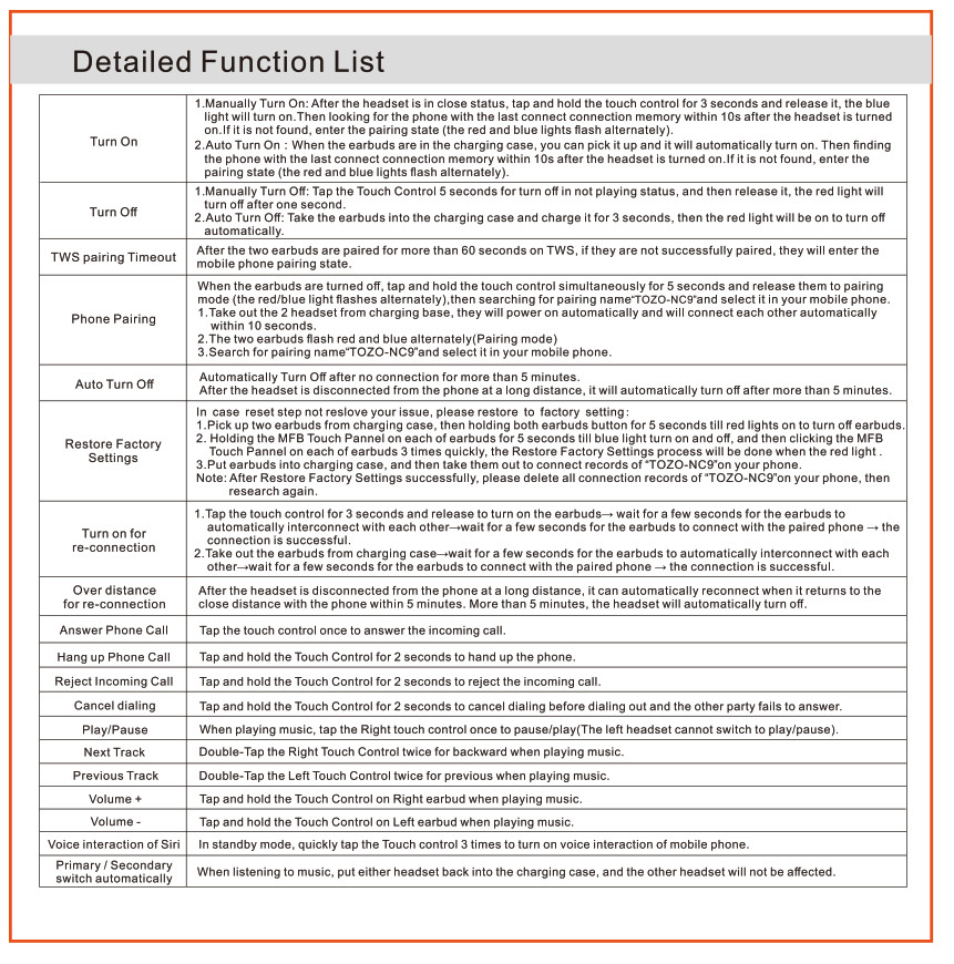 Liste détaillée des fonctions