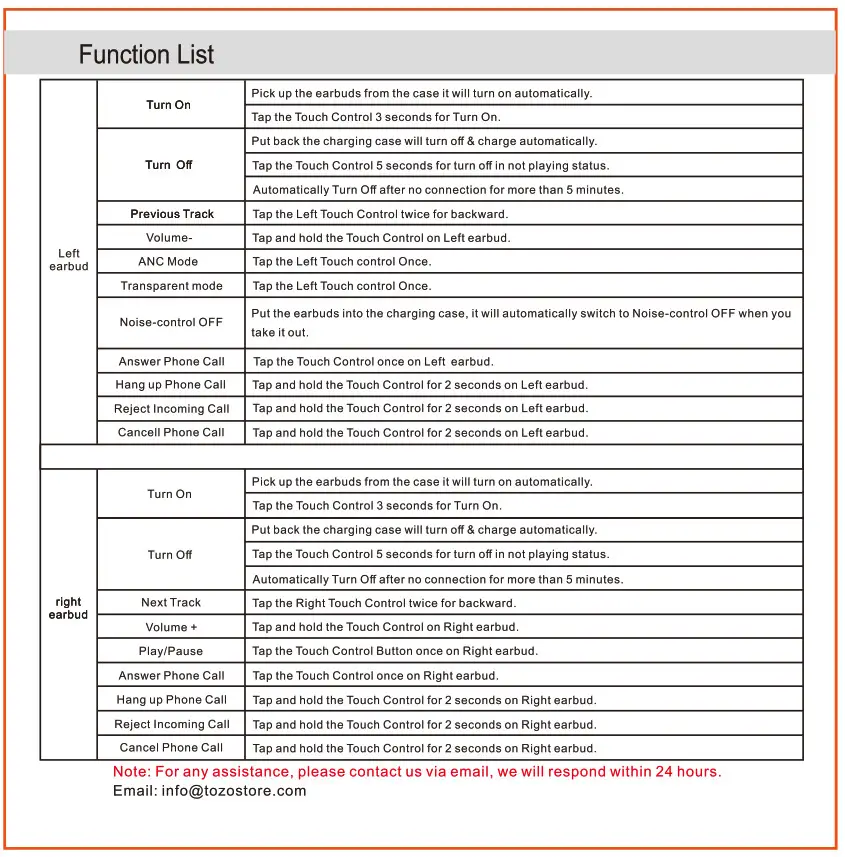 Liste des fonctions