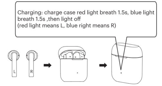 écouteurs sans fil onn CE2128B - figure 8