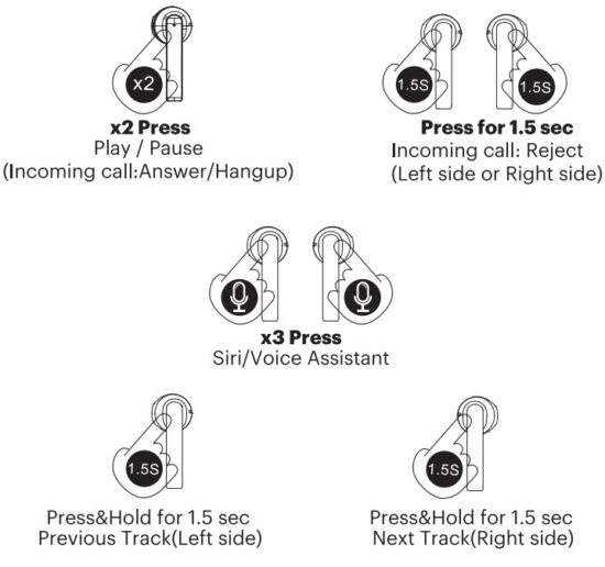 écouteurs sans fil onn CE2128B - figure 7