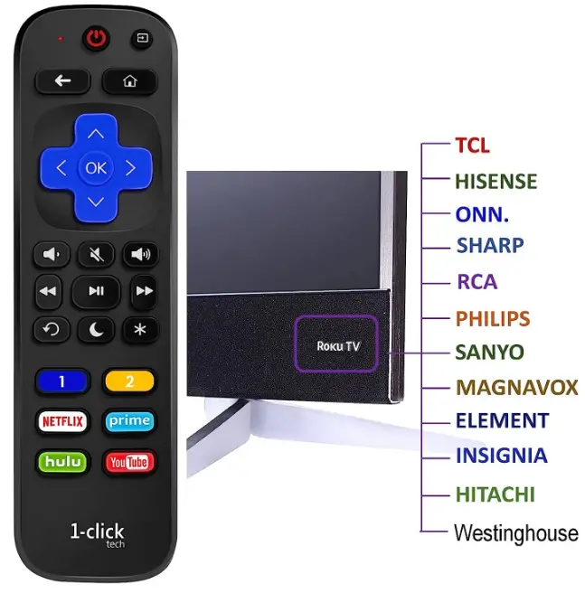 1-clicktech RT-AE07 Télécommande pour TV Roku-fig- (3)