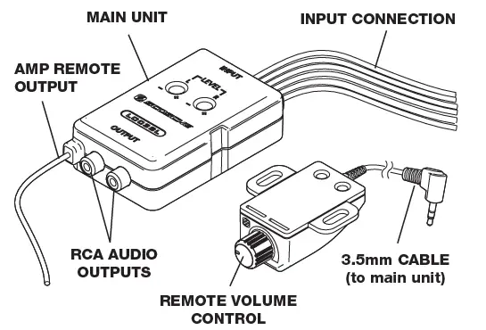 Scosche-LOC2SL-AMPLIFIER-ADAPTER-FIG-2