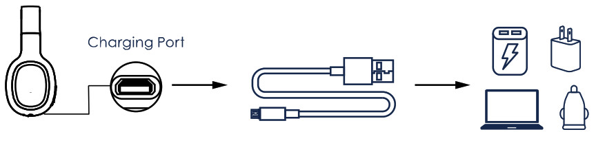 Casque sans fil PKHP100 de Pack Party - Configuration initiale