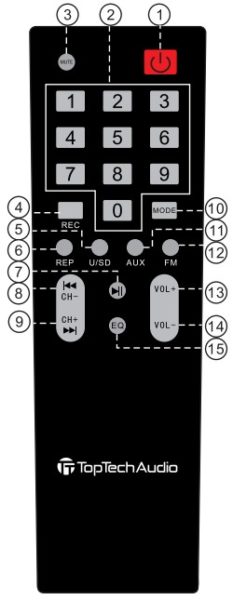 FONCTIONS DE LA TÉLÉCOMMANDE