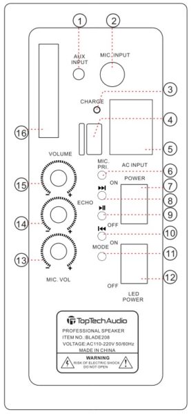 FONCTIONS DU PANNEAU DE CONTRÔLE