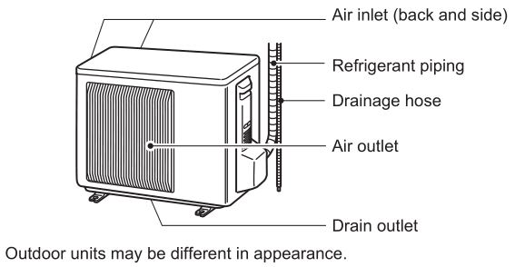 Climatiseurs Split-Type de Mitsubishi Electric - Unité extérieure