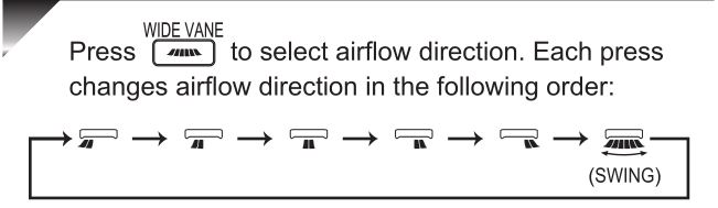 Climatiseurs Mitsubishi-Electric-Split-Type - Direction du flux d'air gauche-droite