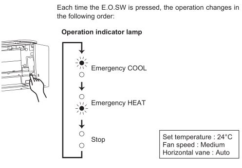 Mitsubishi-Electric-Split-Type-Air-Conditioners- When-the-remote-controller