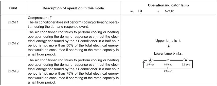 Mitsubishi-Electric-Split-Type-Air-Conditioners-DEMAND-RESPONSE-AND-INDOOR-UNIT-OPERATION (en anglais)