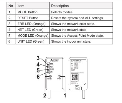 Climatiseurs Split-Type de Mitsubishi Electric - Présentation de l'interface Wi-Fi