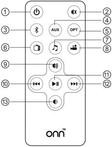 Inductions sur les télécommandes