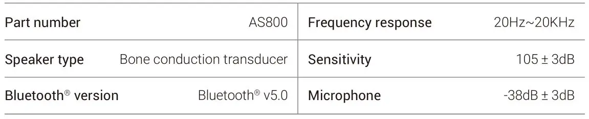 Casque sans fil AEROPEX - Spécifications