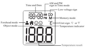 Introduction à l'écran LCD