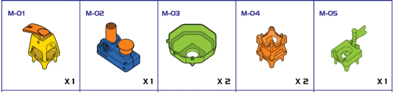 Composants