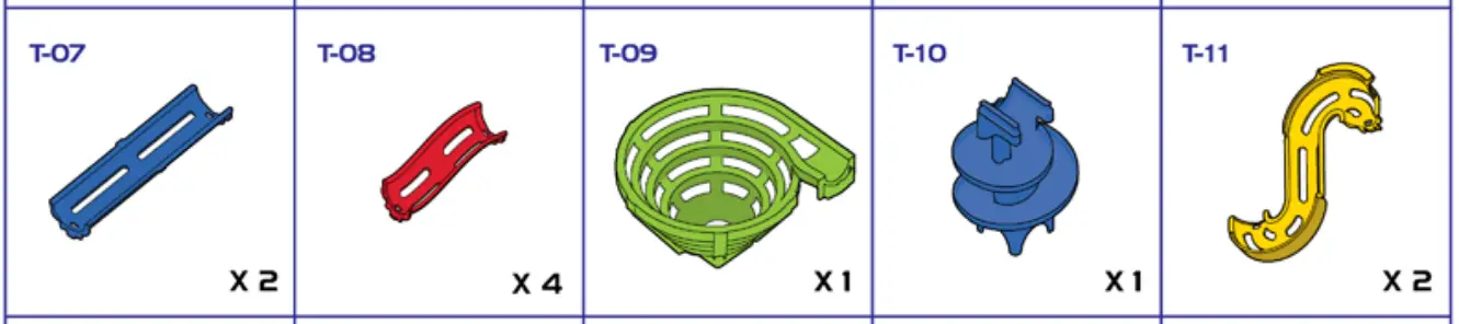 Composants