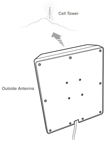 weboost Home Room Cell Signal Booster - Point O