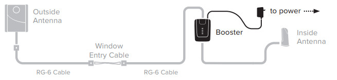 weboost Home Room Cell Signal Booster- Power Supply