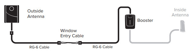 weboost Home Room Cell Signal Booster-RG-6 Ca