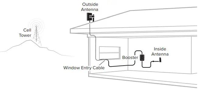 weboost Home Room Cell Signal Booster - Booster pour la maison