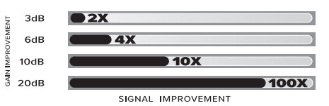 weboost Home Room Cell Signal Booster-3dB