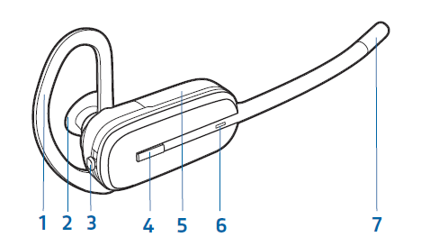 plantronics-CS540-Casque sans fil-système-fig-3