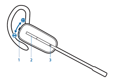 plantronics-CS540-Casque sans fil-système-fig-28