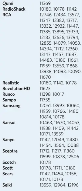 Spectrum-SR-002-R-Remote-Control-FIG-1 (27)