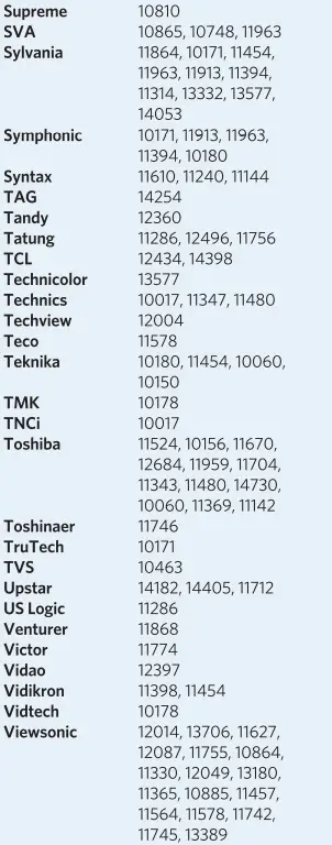 Spectrum-SR-002-R-Remote-Control-FIG-1 (29)