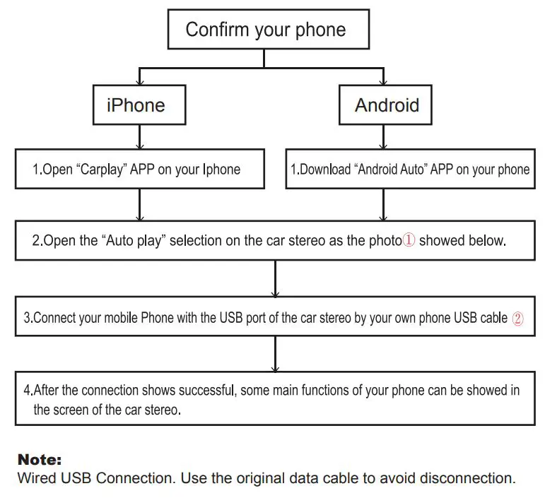 HiEHA CP7-9 Upgraded 7 Inch Standard Car Stereo User Manual - Fonction Carplay Android Auto