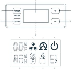 Panneau de commande et fonctions