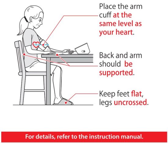 FIG 5 S'asseoir correctement