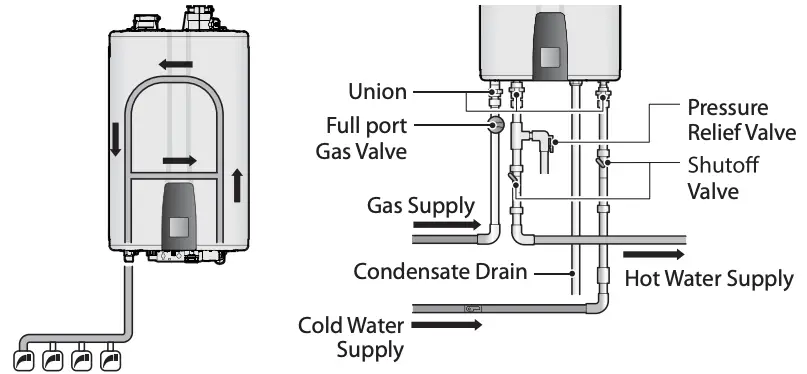 Recirculation interne