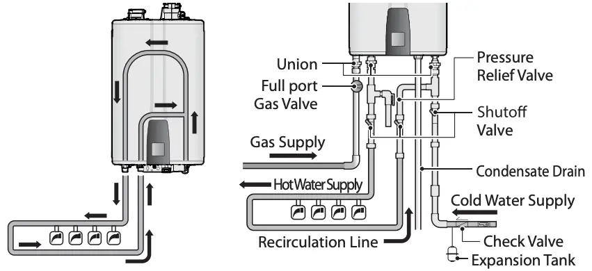 Recirculation externe à l'aide de l'entrée de recirculation