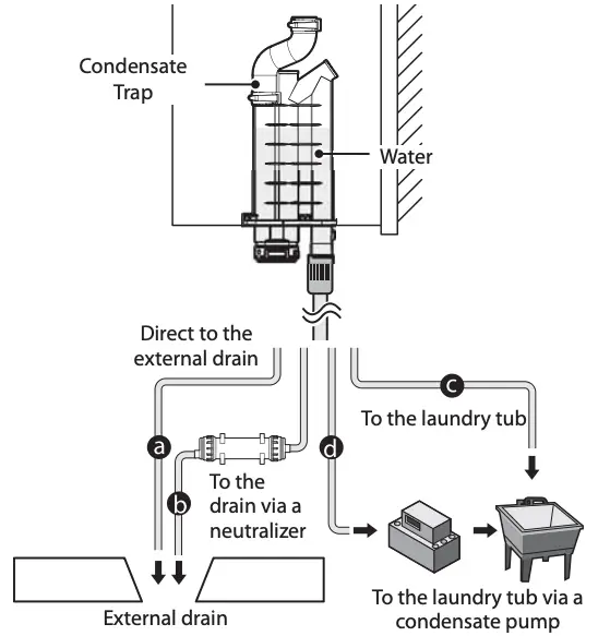 Raccordement de l'évacuation des condensats Suite