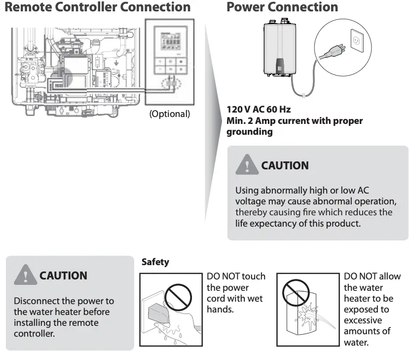 Connexions électriques