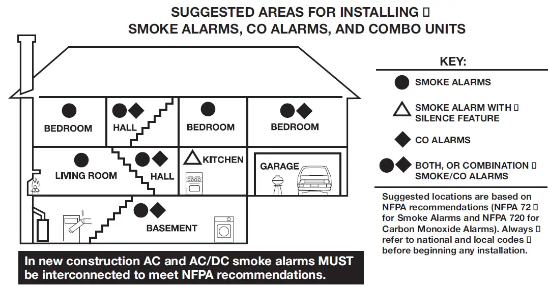 FIRST ALERT Combination Carbon Monoxide &amp ; Smoke Alarm placement recommandé