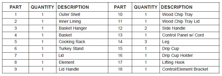 Tableau de la liste des pièces