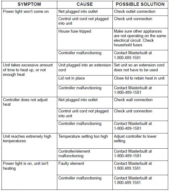 GUIDE DE DÉPANNAGE