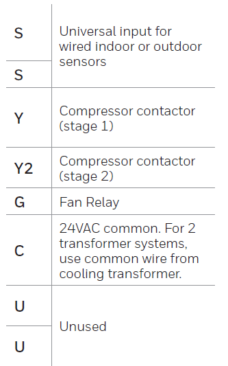 Honeywell-Pro-Series-Thermostat-Manual-Désignations des bornes de câblage