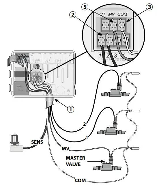 Contrôleur RAIN BIRD ESP-ME3 - Connexion de la vanne maîtresse