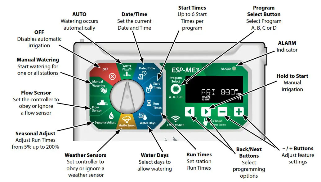 Contrôleur RAIN BIRD ESP-ME3 - Commandes et caractéristiques
