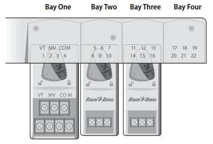 Contrôleur RAIN BIRD ESP-ME3 - Numérotation des stations