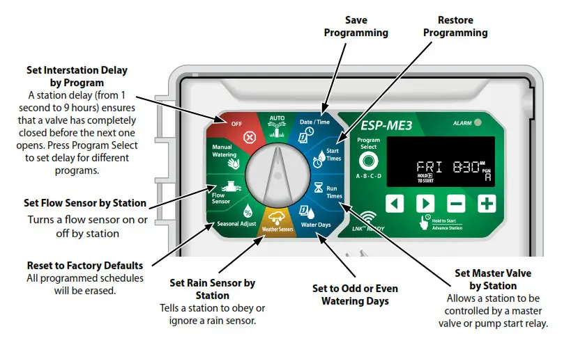 Contrôleur RAIN BIRD ESP-ME3 - Caractéristiques spéciales
