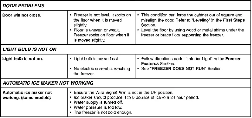 Kenmore-253-Freezer-fig-25