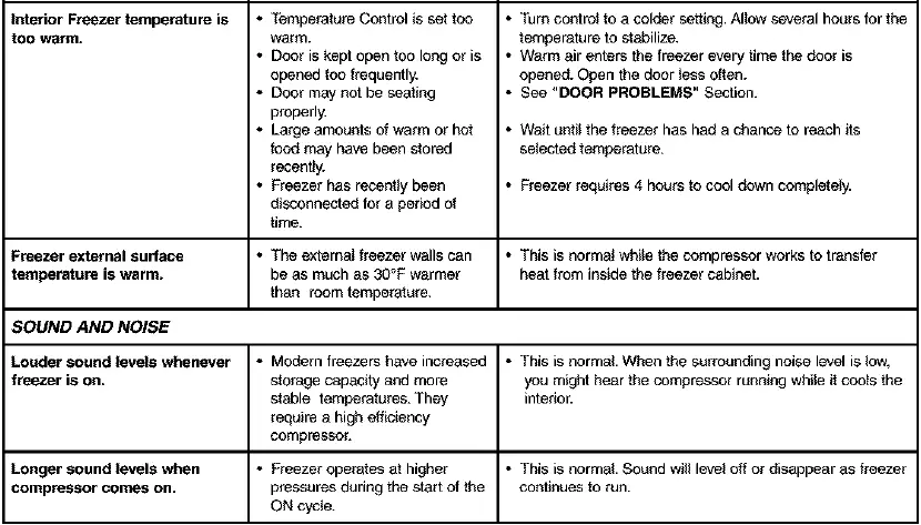 Kenmore-253-Freezer-fig-23