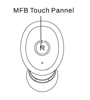 Panneau tactile