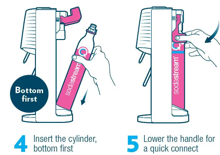 Kit Dessalinisateur sodastream fig 6