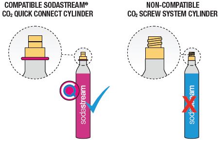 Kit de dessalinisation Sodastream fig 13