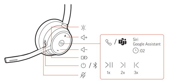 Plantronics-Voyager-4310-Bluetooth-Casque sans fil-Fig-1